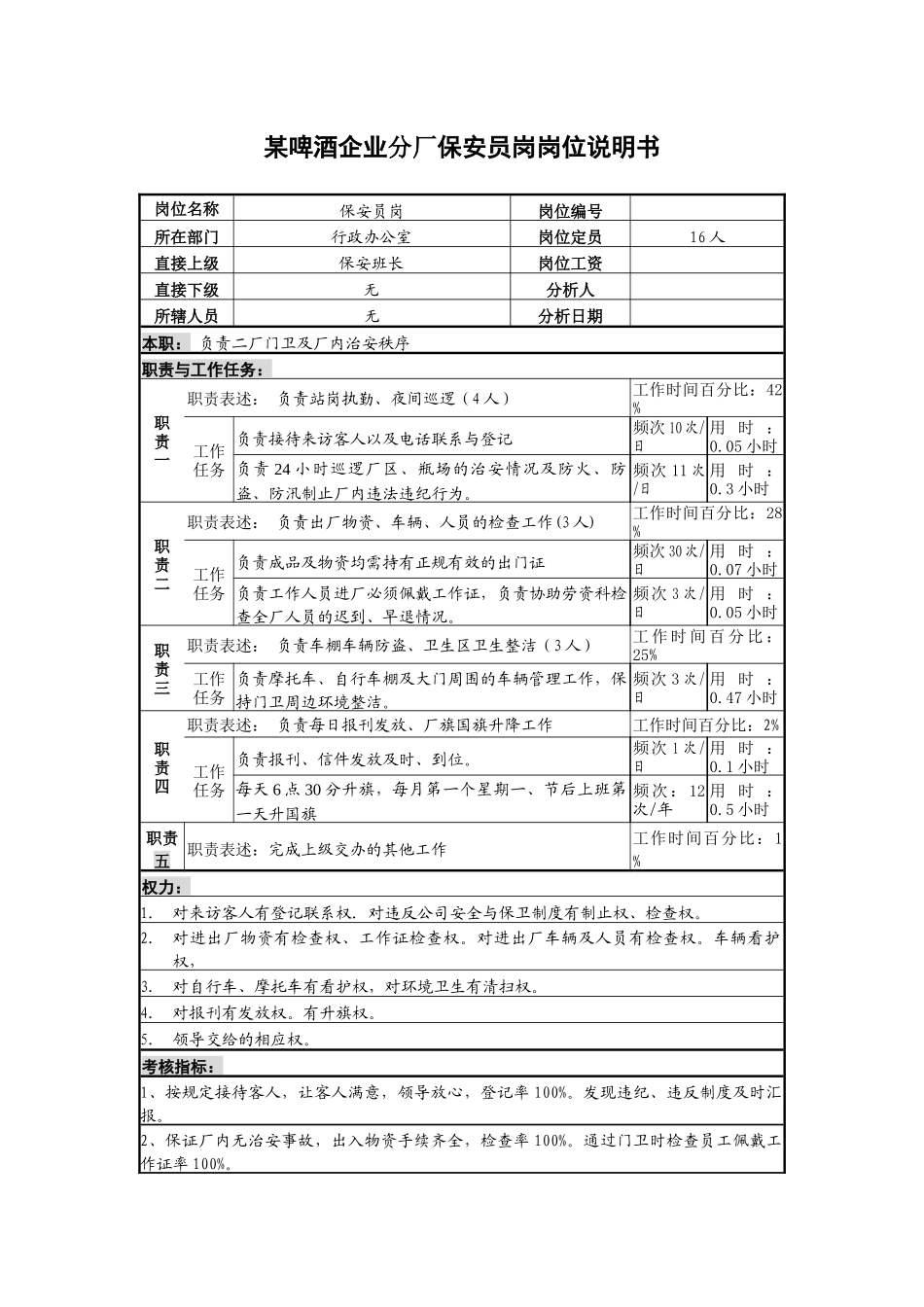 某啤酒企业分厂保安员岗岗位说明书_第1页