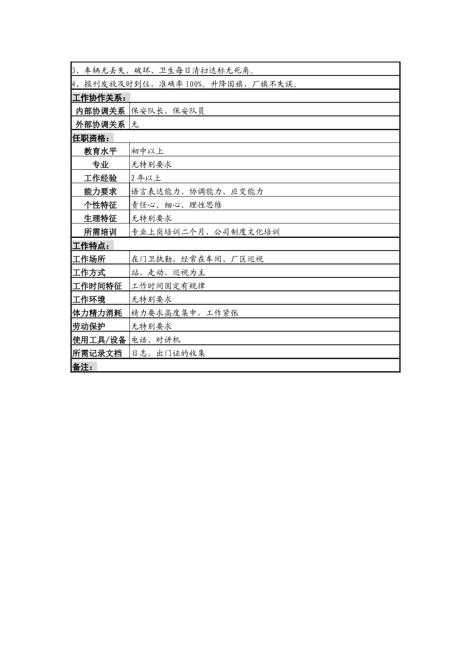 某啤酒企业分厂保安员岗岗位说明书_第2页