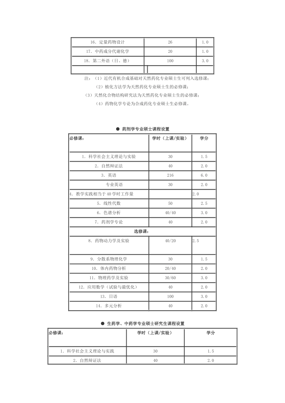 沈阳药科大学硕士学位研究生培养方案_第3页