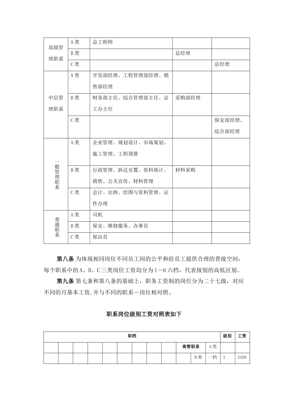 某咨询—某房地产房地产事业部岗位工资制度_第3页