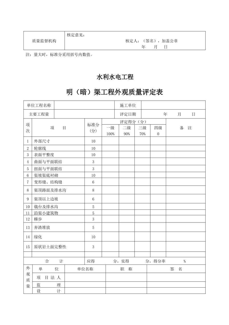 北碚小型农田水利工程常用评定表_第3页