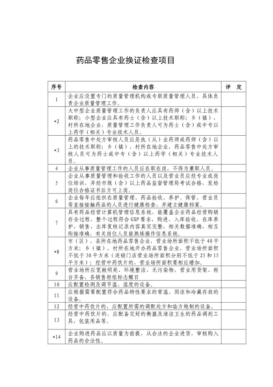 药品零售企业换证检查评定标准_第3页