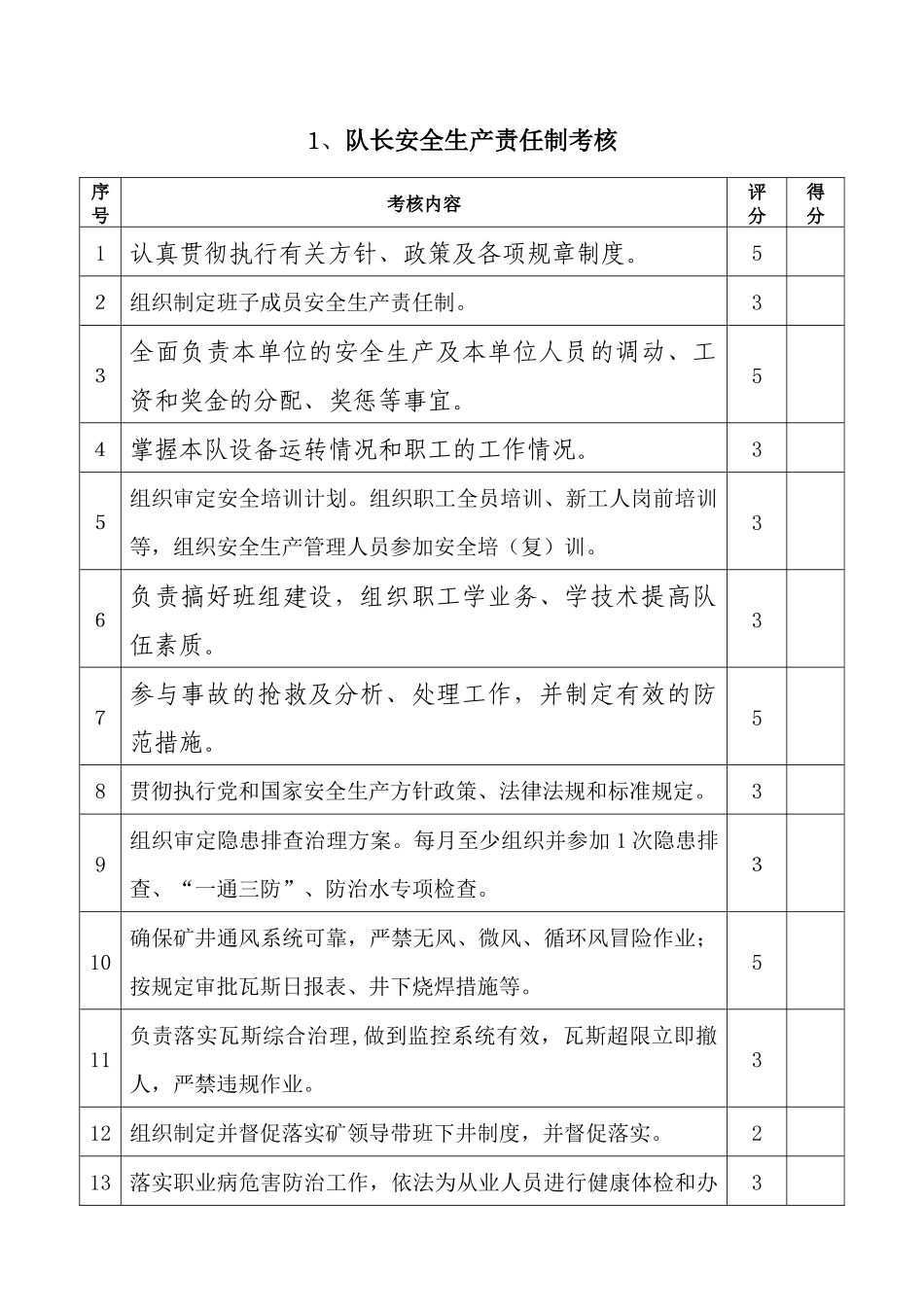 煤矿岗位责任制考核标准汇编（DOC106页）_第2页