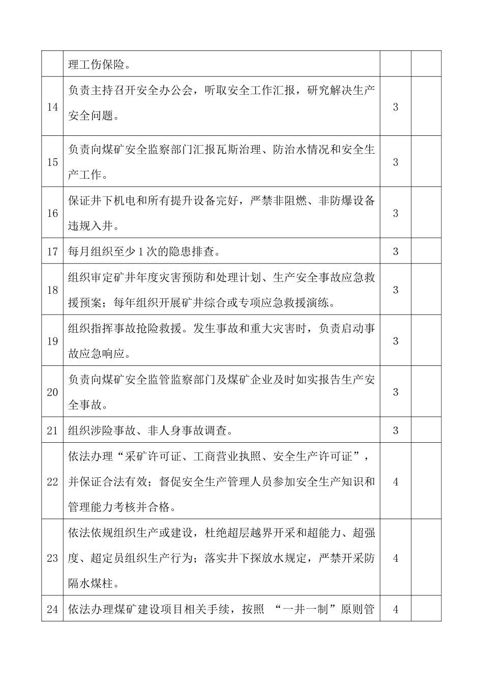 煤矿岗位责任制考核标准汇编（DOC106页）_第3页