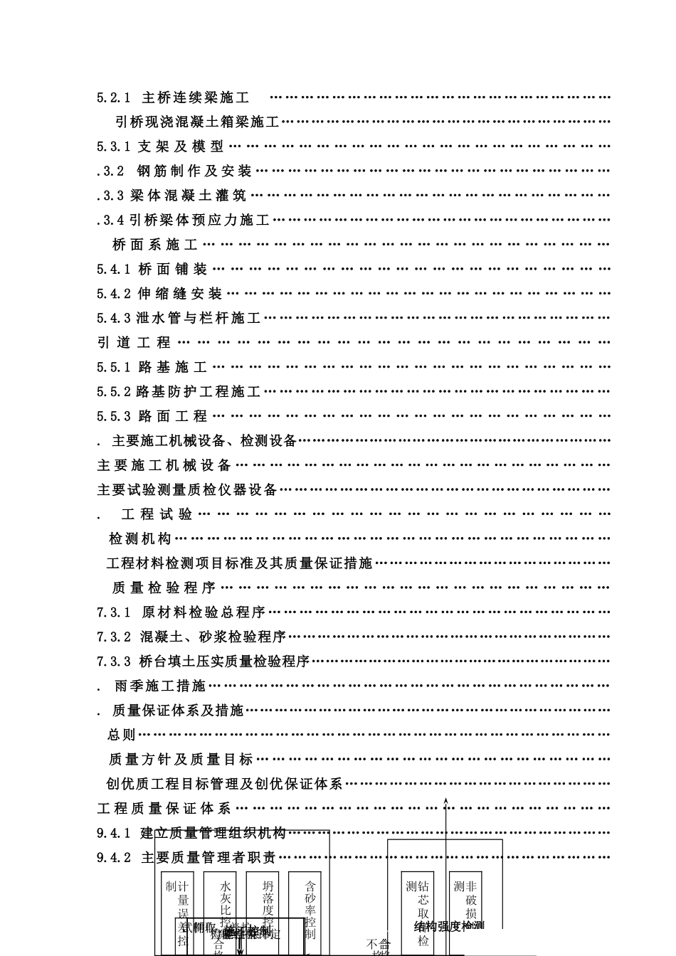 某市阳河大桥施工组织设计方案(DOC129页)_第3页