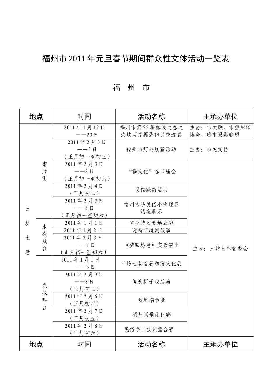 福州市XXXX年元旦春节期间群众性文体活动一览表(1)_第1页