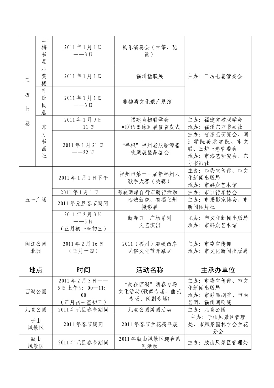 福州市XXXX年元旦春节期间群众性文体活动一览表(1)_第2页