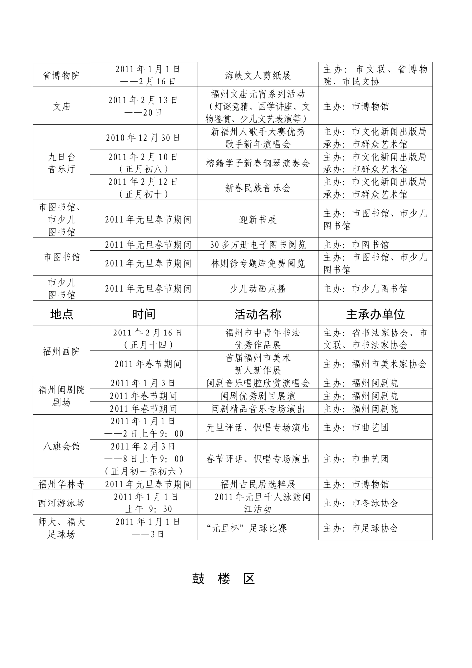 福州市XXXX年元旦春节期间群众性文体活动一览表(1)_第3页