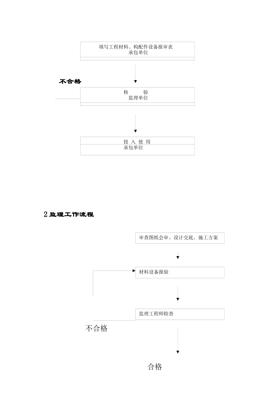 某电气安装工程监理实施规范_第3页
