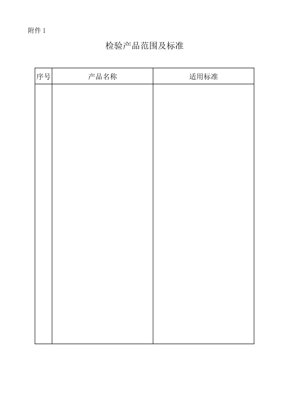 石油和化工企业质量检验机构定级_第3页