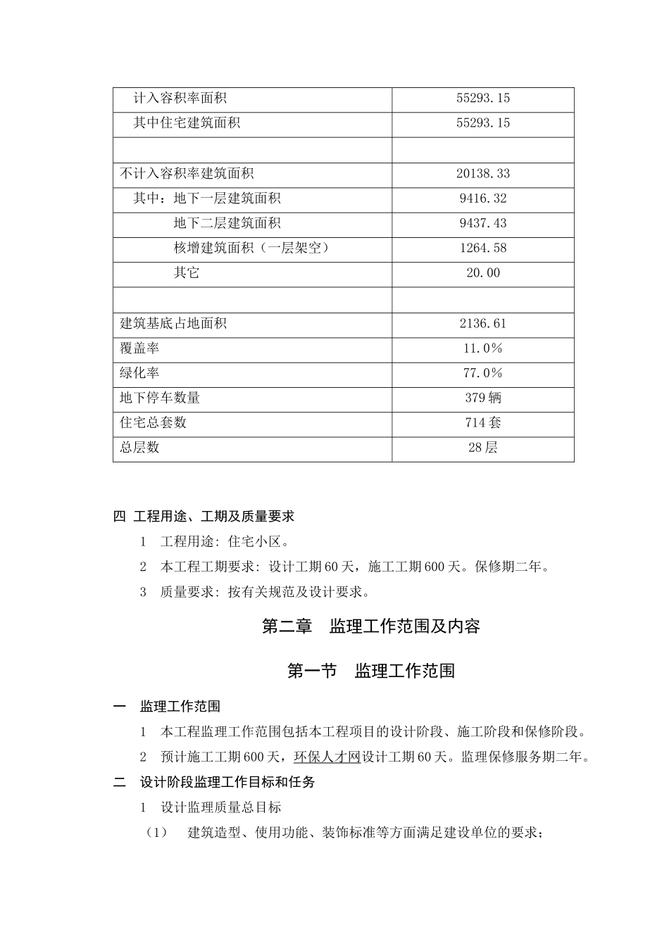 皇御工程项目监理规划_第2页