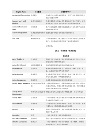 金融银行词汇(doc80)