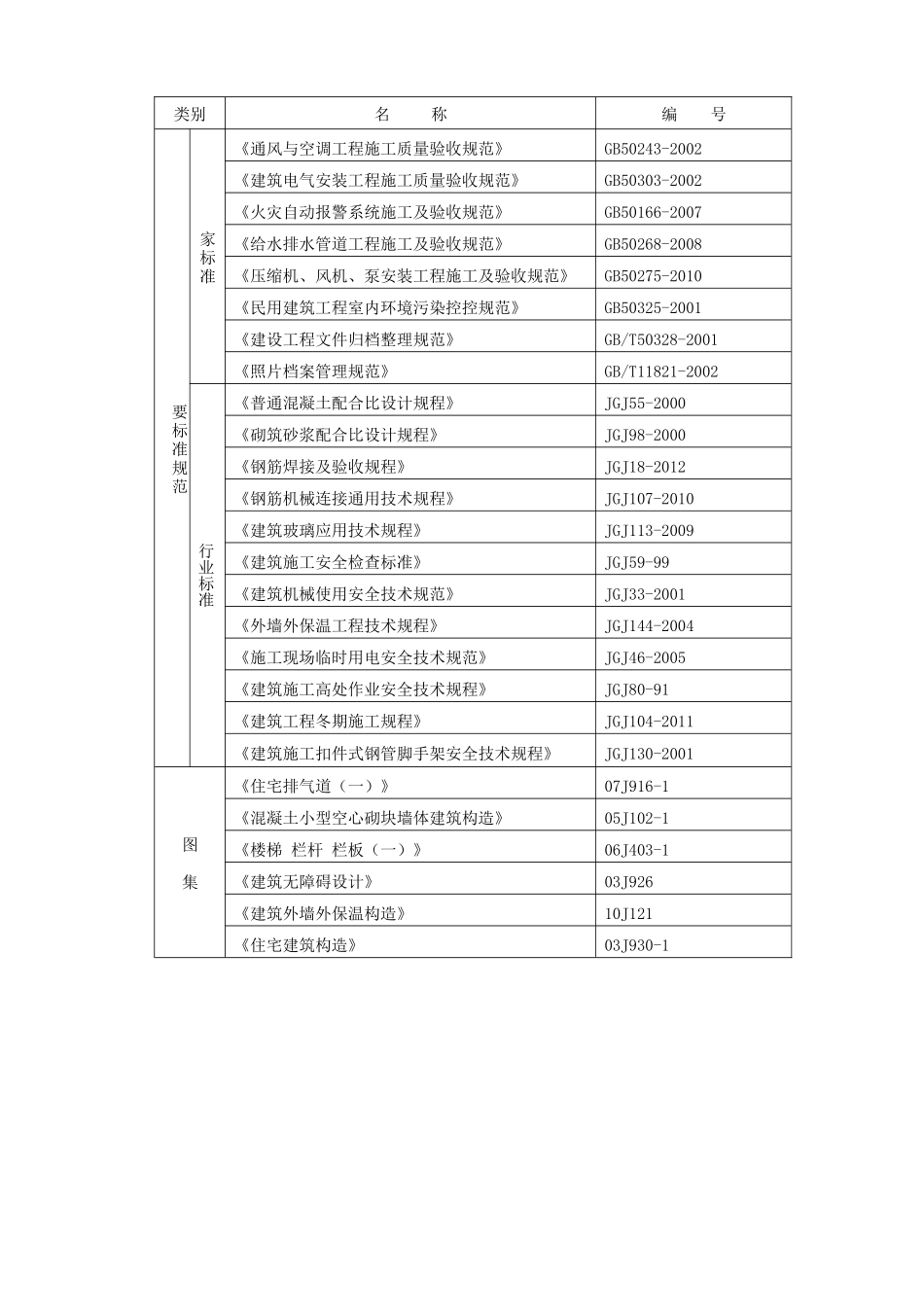 某地产低层住宅施工组织设计_第3页