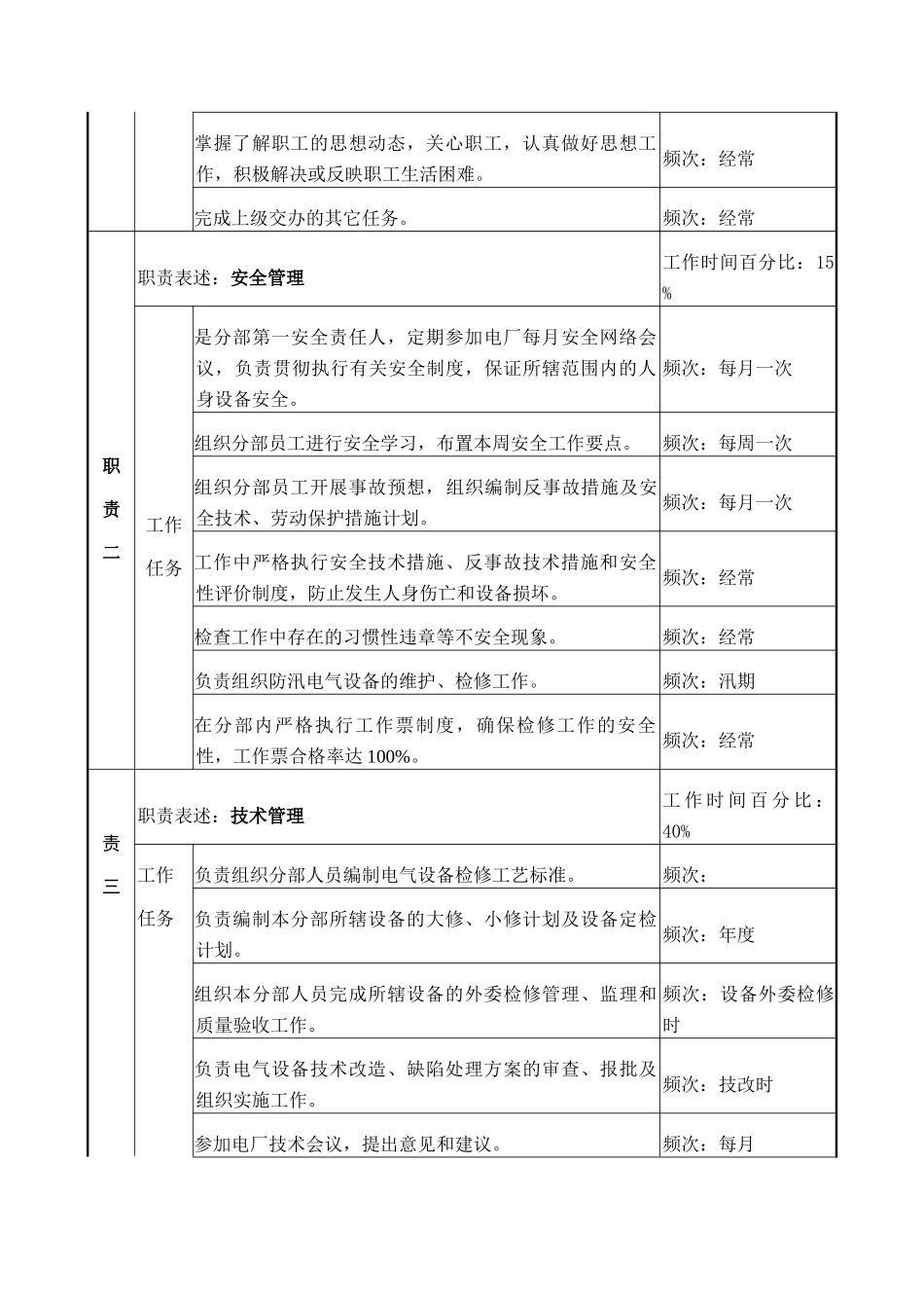 电气主管岗位说明书_第2页