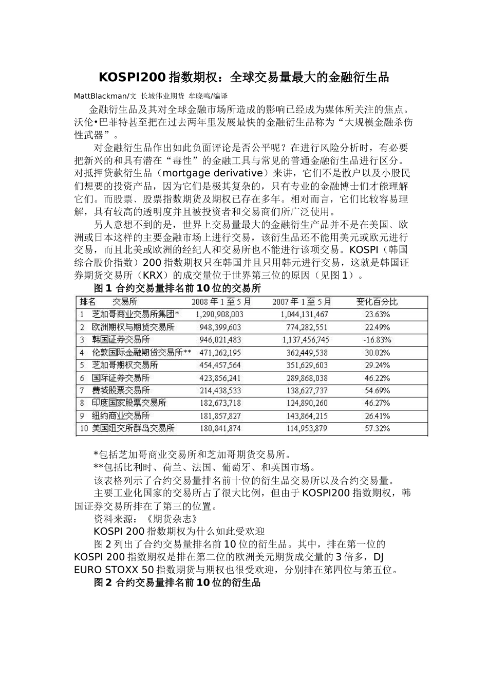 KOSPI200指数期权全球交易量最大的金融衍生品_第1页