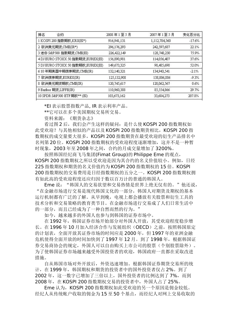 KOSPI200指数期权全球交易量最大的金融衍生品_第2页
