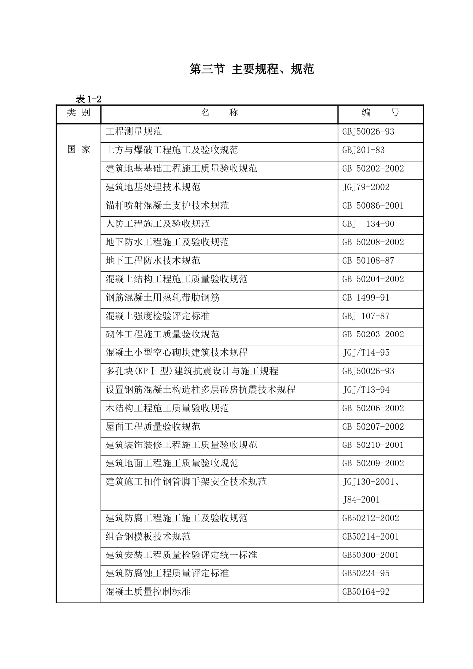 某电力公司安宁庄住宅小区施工组织设计_第3页
