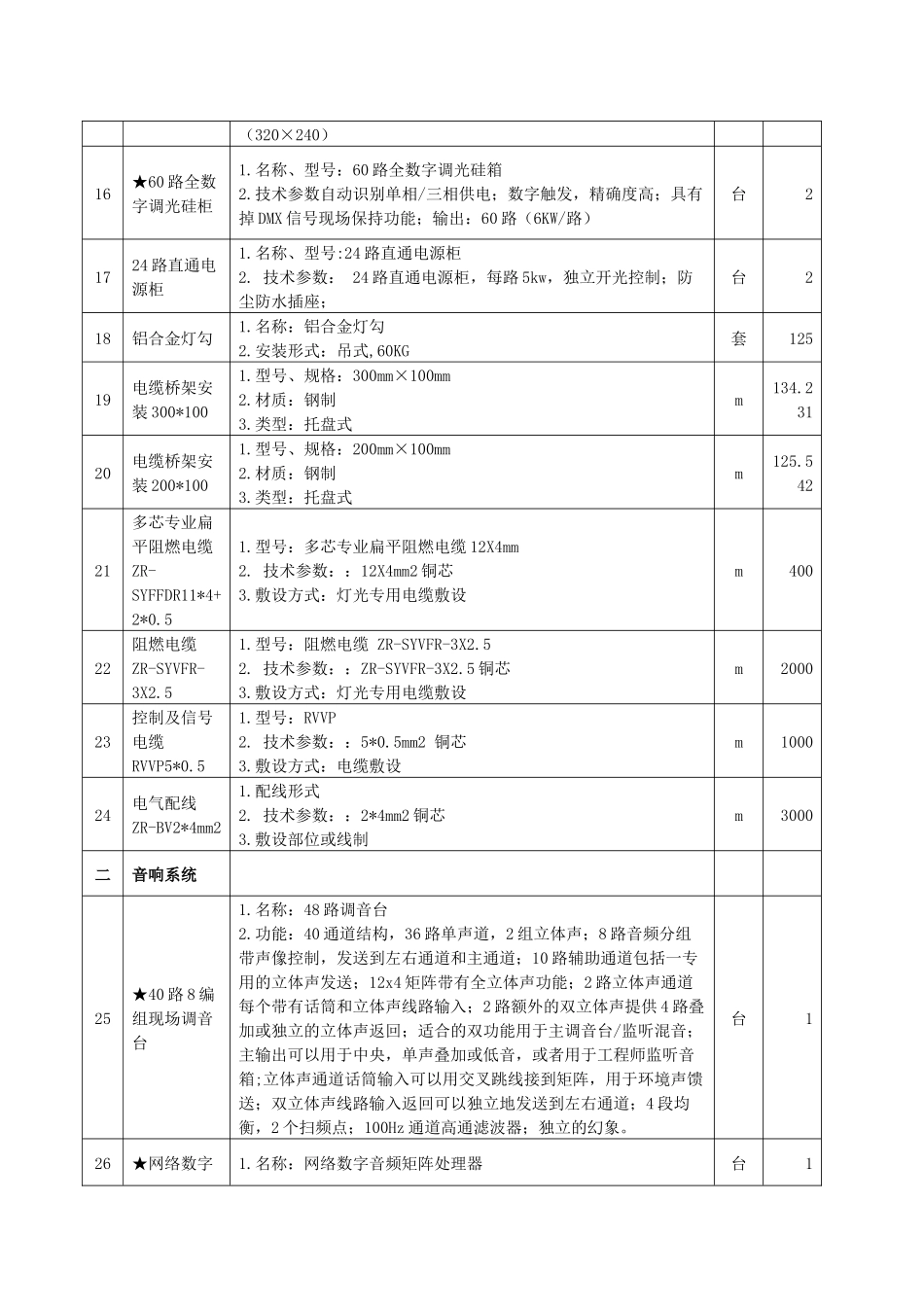 包件一灯光、音响、舞台机械幕布、座椅及电影设备参数_第3页