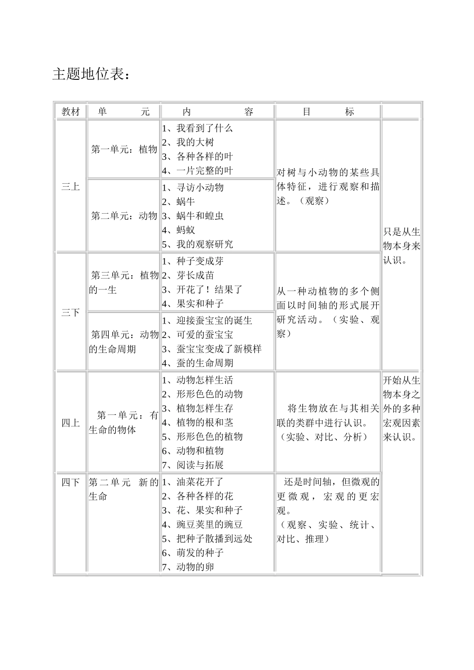 五下科学第三单元《生物与环境（二）》讲稿_第2页