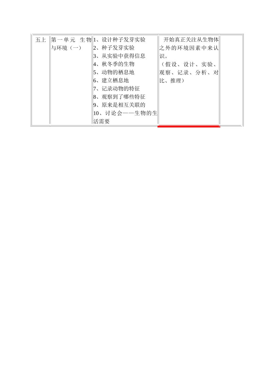 五下科学第三单元《生物与环境（二）》讲稿_第3页