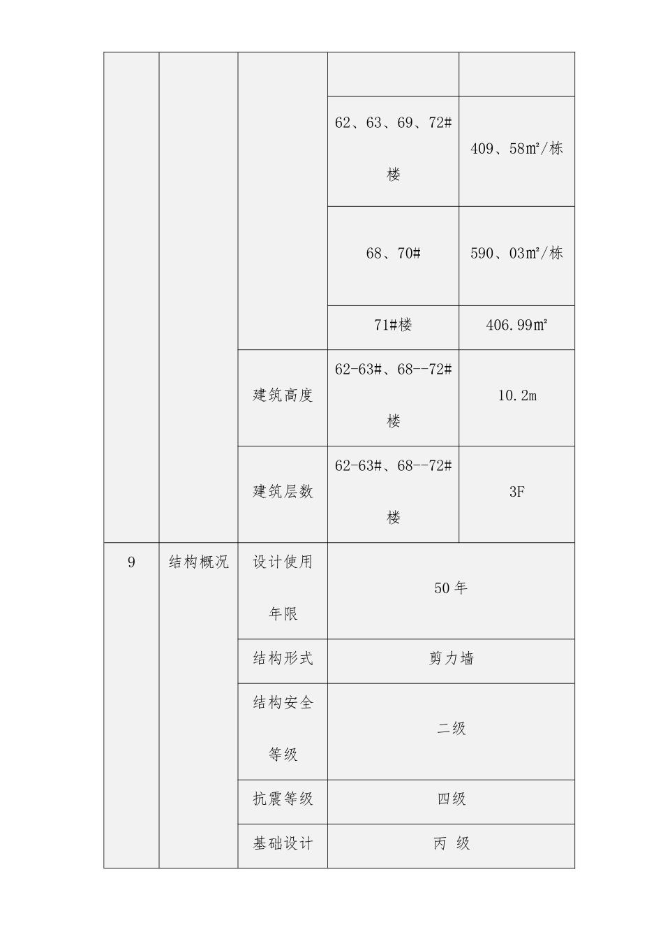 重庆项目安全文明施工方案(联排)_第3页