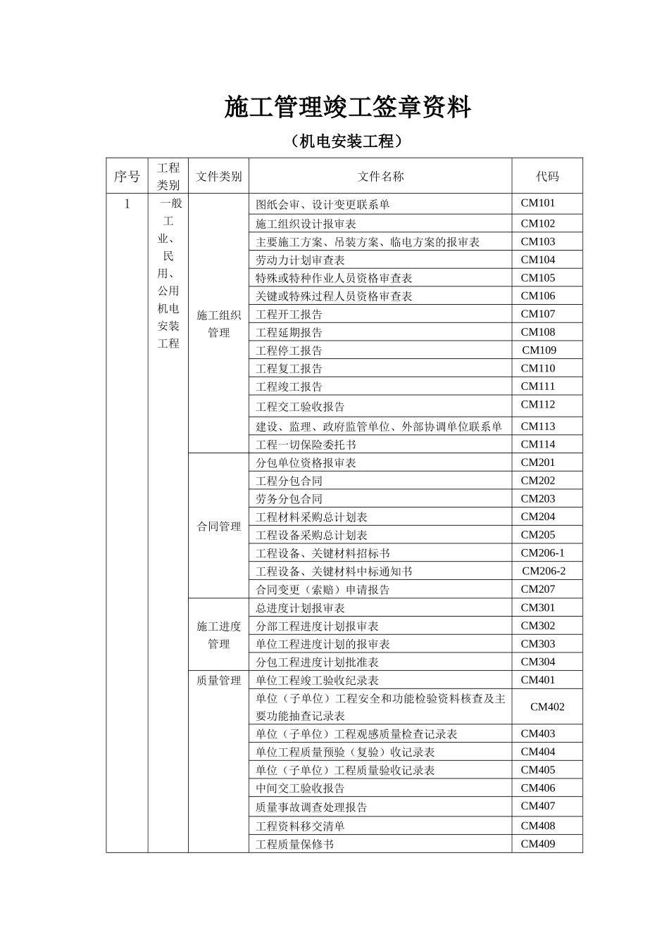 机电安装工程资料表格样本_第1页