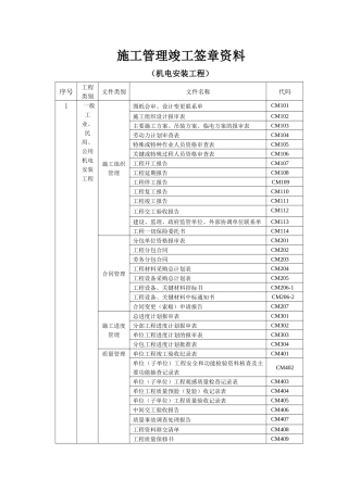 机电安装工程资料表格样本