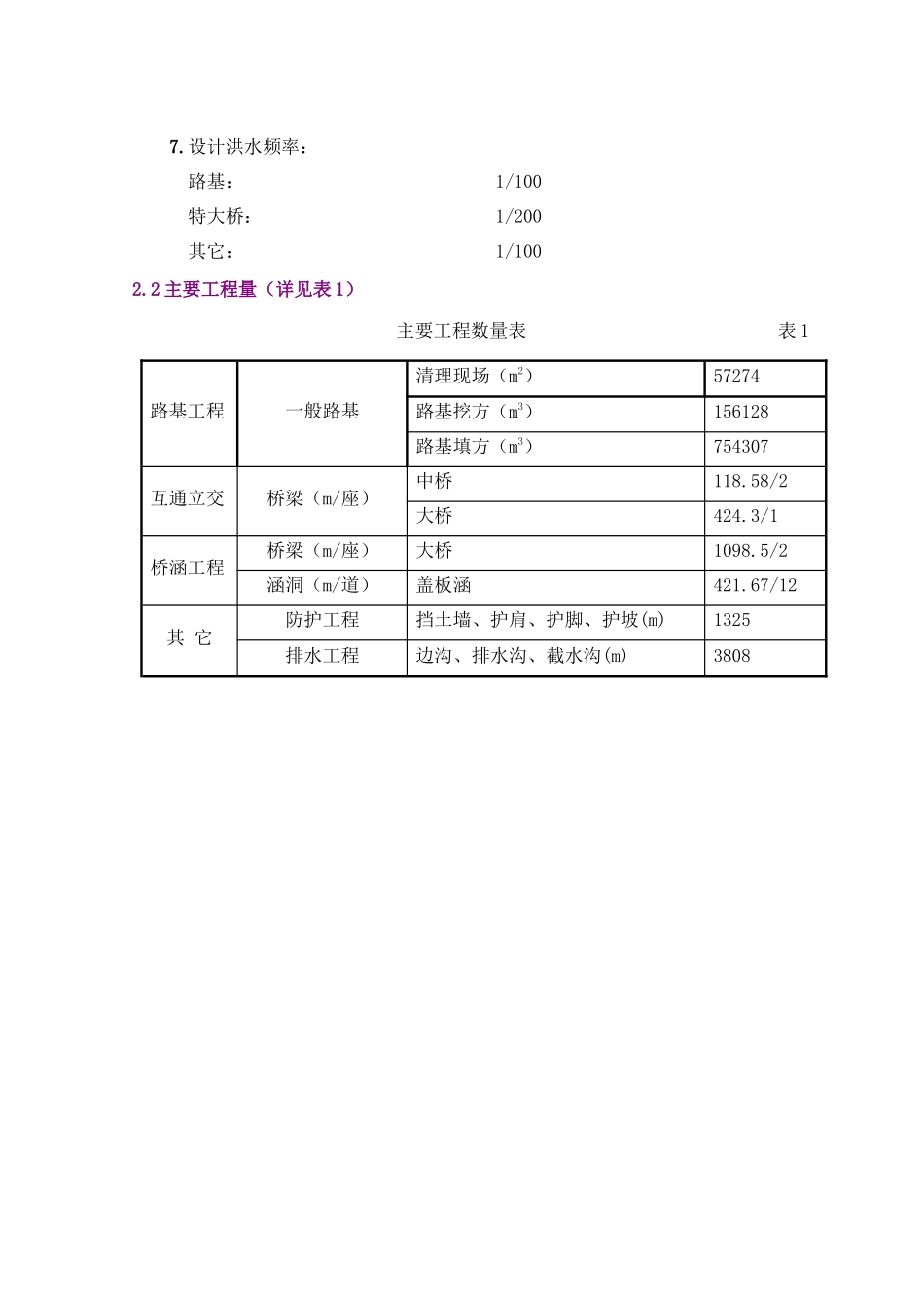 西部某通道工程施工组织设计建议书_第2页