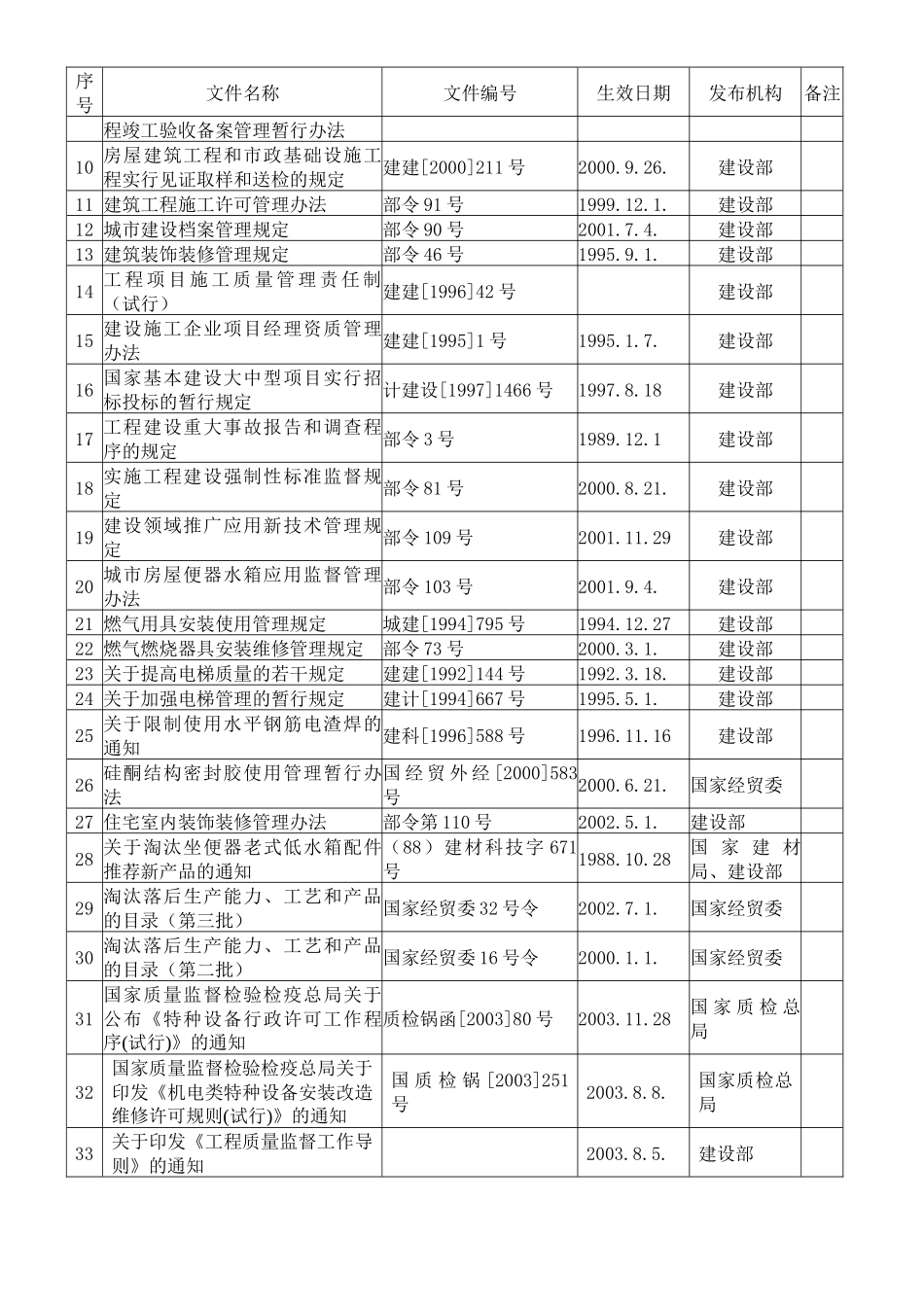 某地产潍坊诚园施工组织设计_第2页