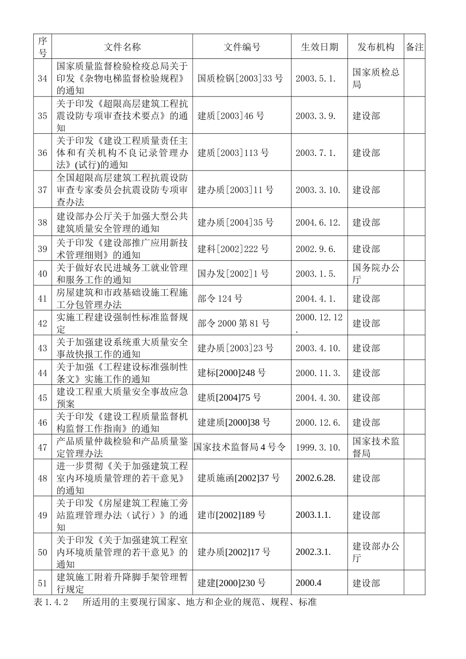 某地产潍坊诚园施工组织设计_第3页