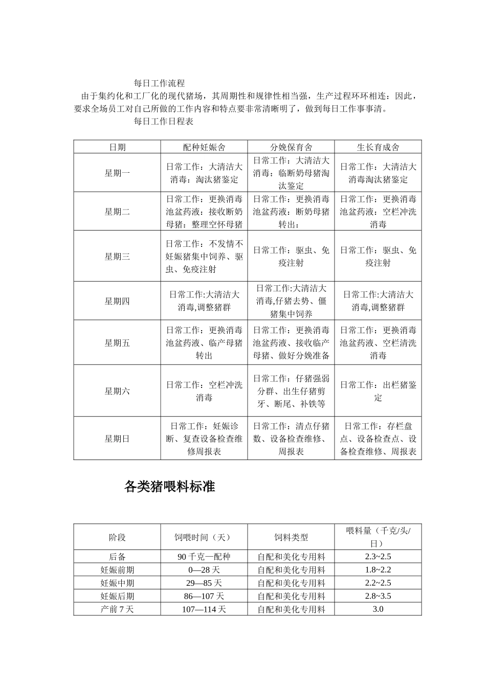 猪场保健预防投药程序1_第2页