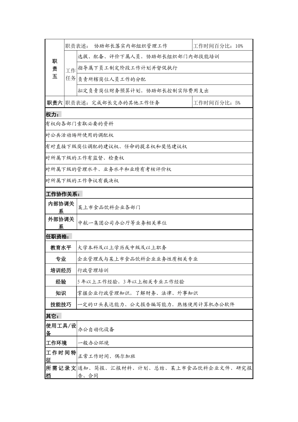 食品饮料企业院部副部长职务说明书_第2页
