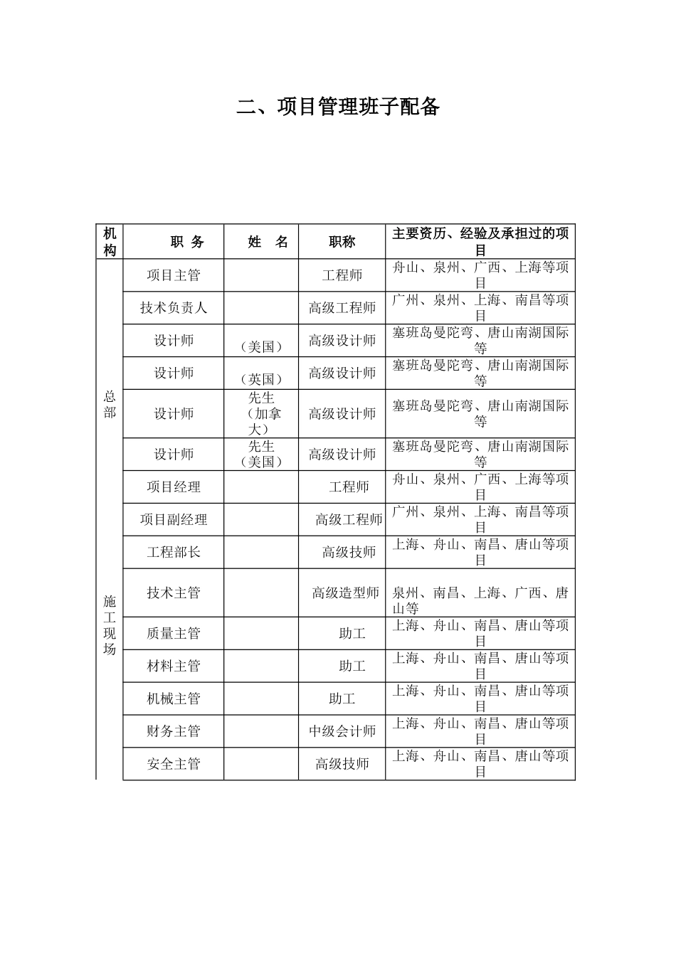 辽宁金山镇温泉度假区项目高尔夫球场工程施工组织设计(DOC35页)_第3页