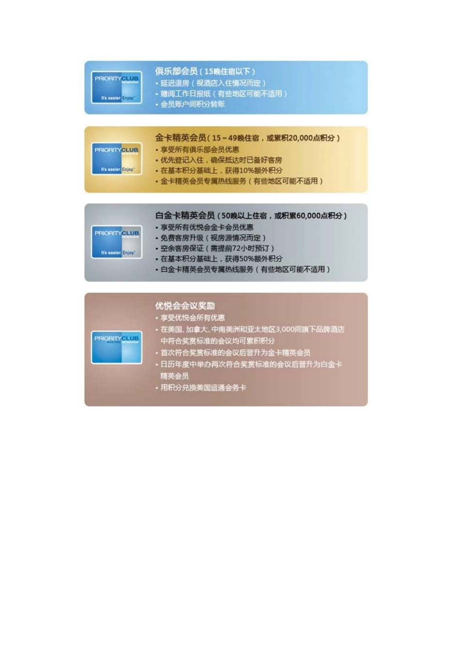 洲际酒店优悦会_第2页