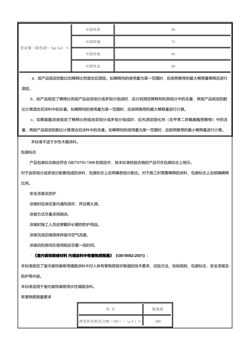 试谈室内装饰装修材料有害物质限量_第3页
