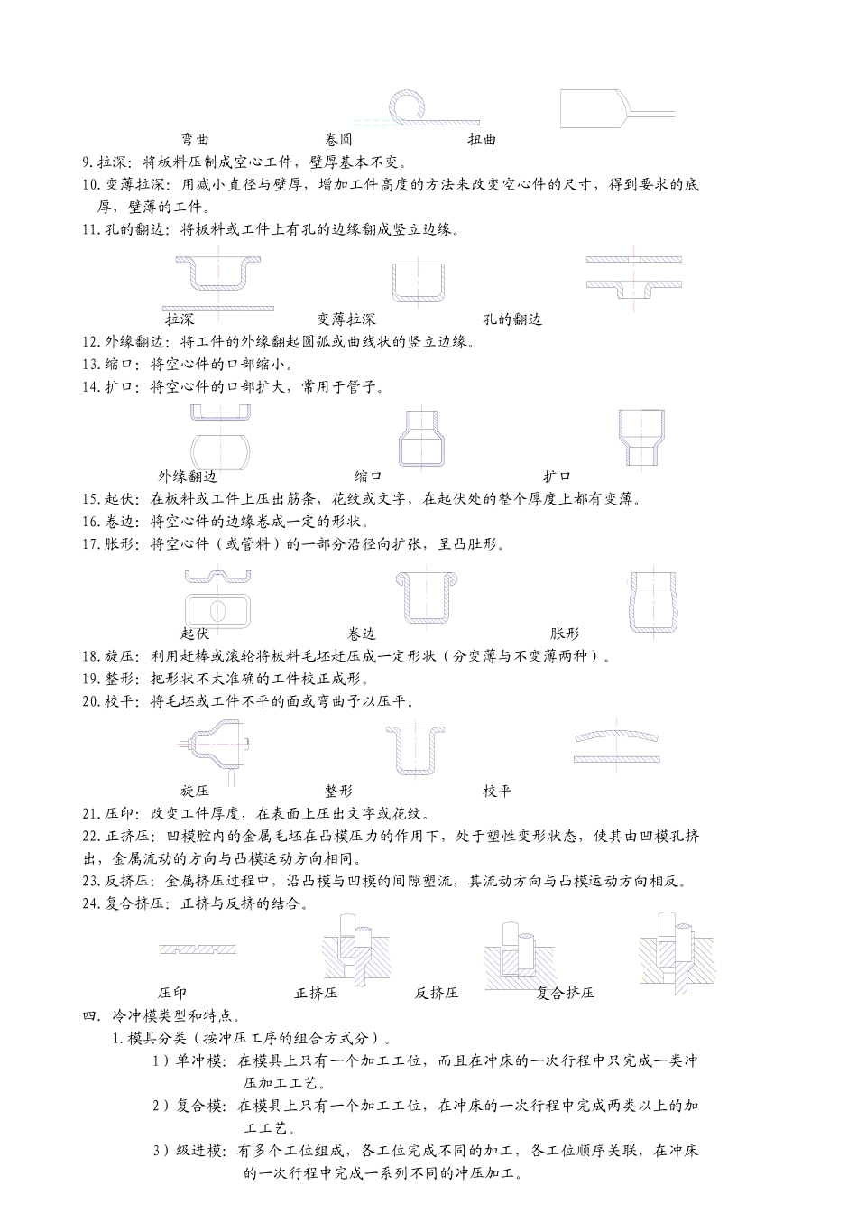 冲压模具讲座_第2页