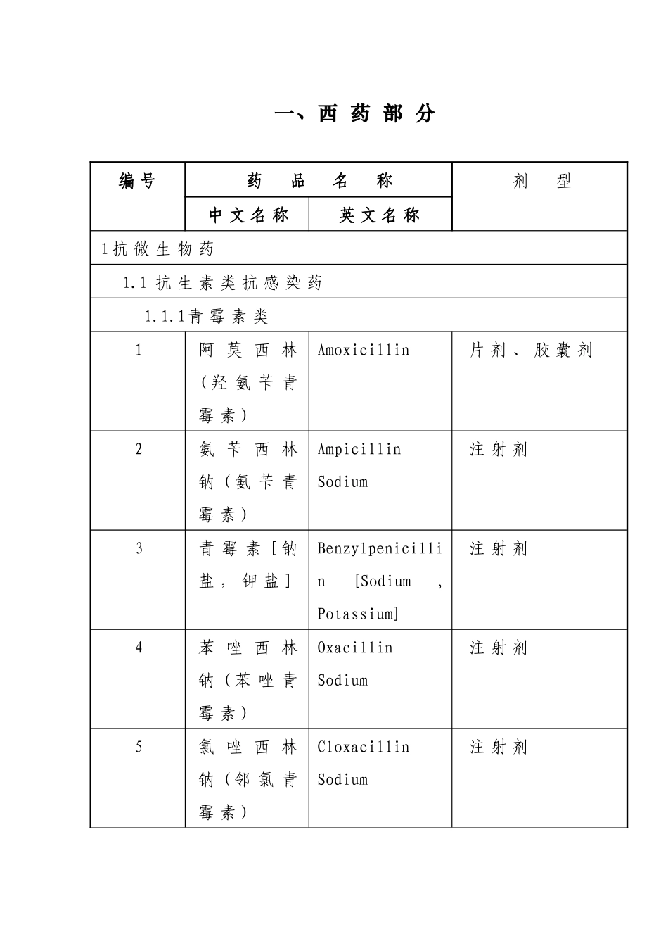 西药部分(修改)-1doc-一、西药部分_第1页