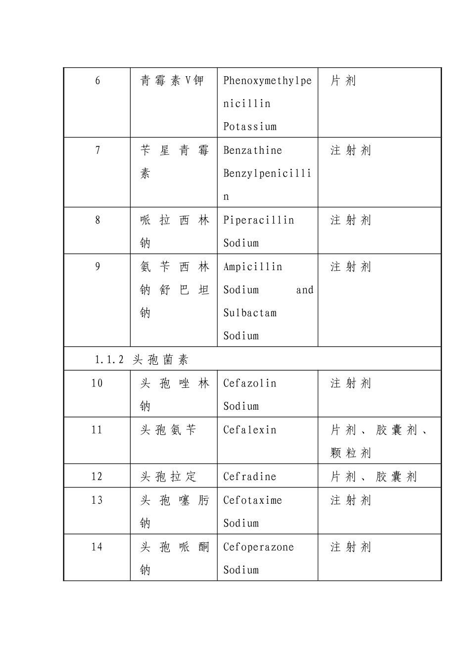 西药部分(修改)-1doc-一、西药部分_第2页