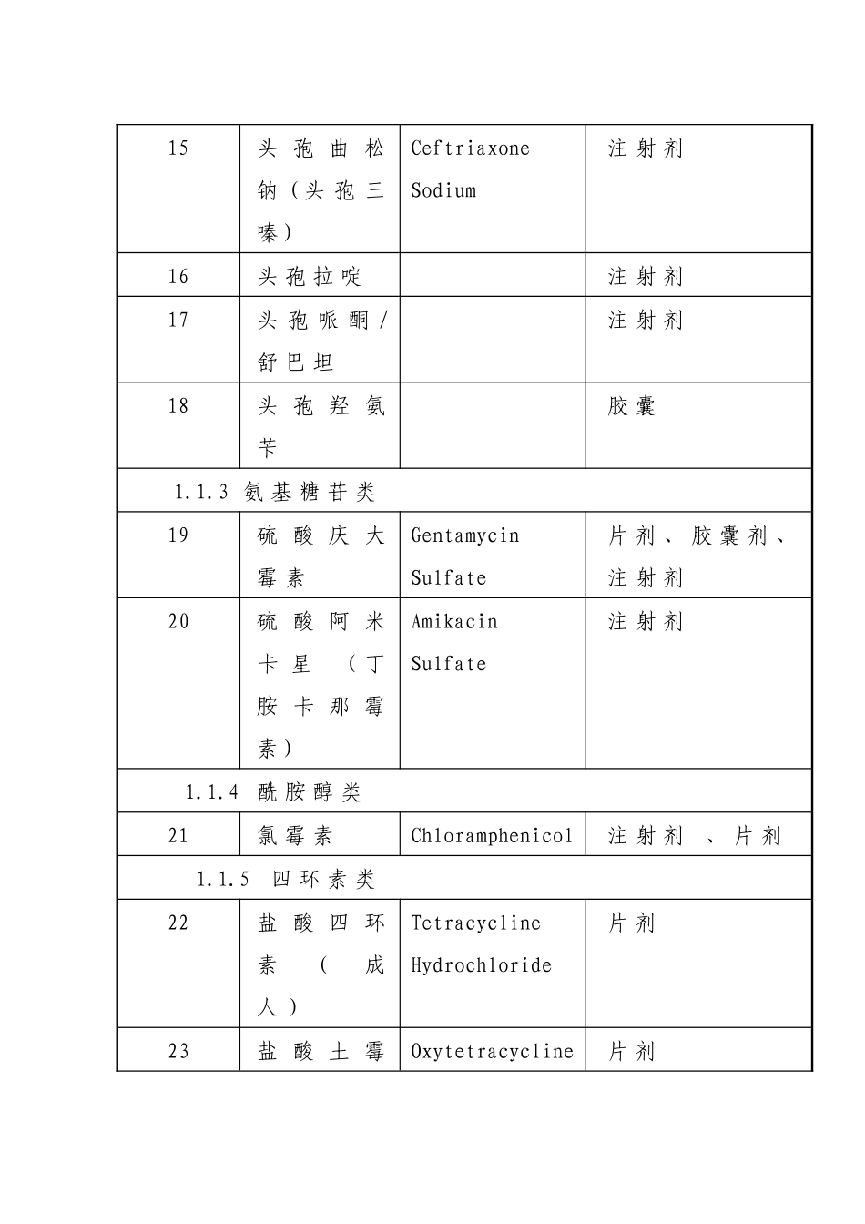 西药部分(修改)-1doc-一、西药部分_第3页