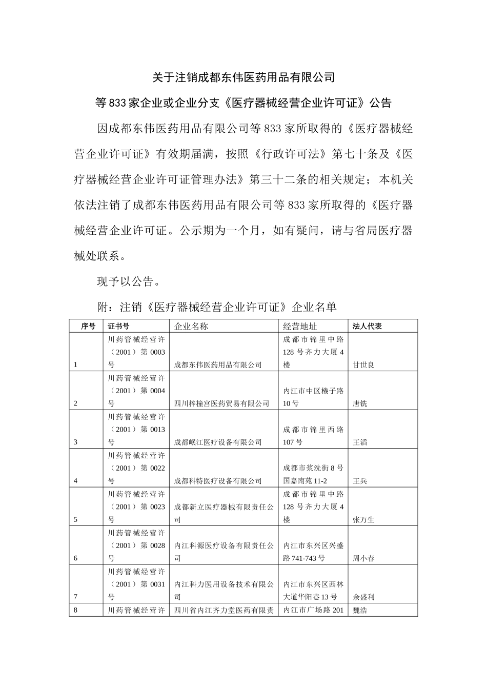关于注销成都东伟医药用品有限公司_第1页