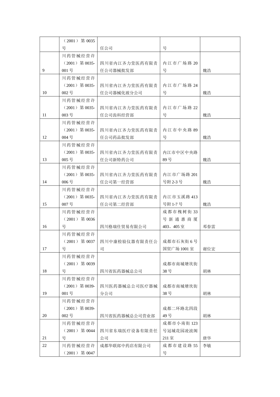 关于注销成都东伟医药用品有限公司_第2页