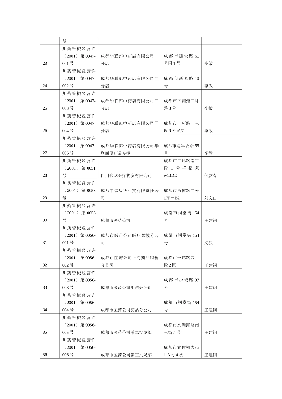 关于注销成都东伟医药用品有限公司_第3页