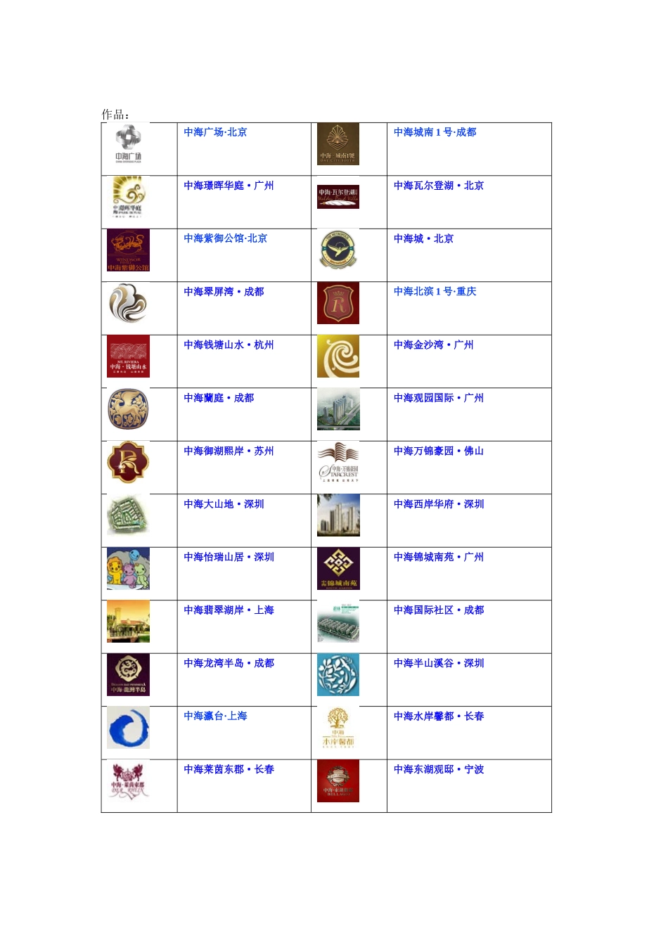 部分知名房地产公司介绍_第3页