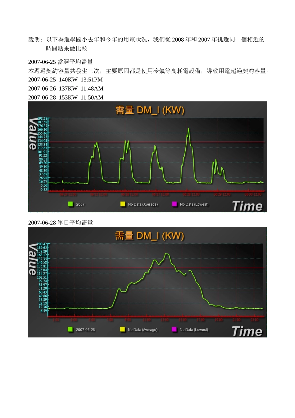 进学电力需量控制现况说明_第2页