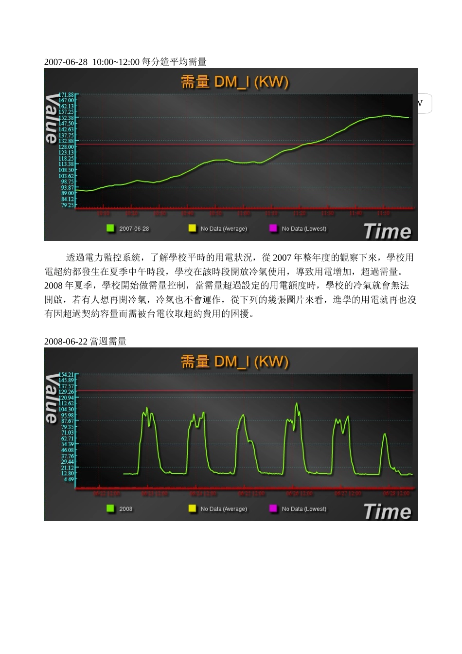 进学电力需量控制现况说明_第3页
