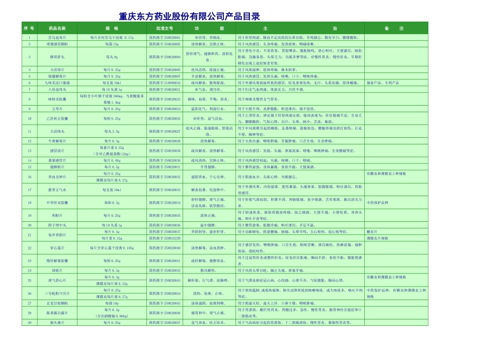 重庆东方药业股份有限公司产品目录_第1页