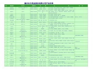 重庆东方药业股份有限公司产品目录