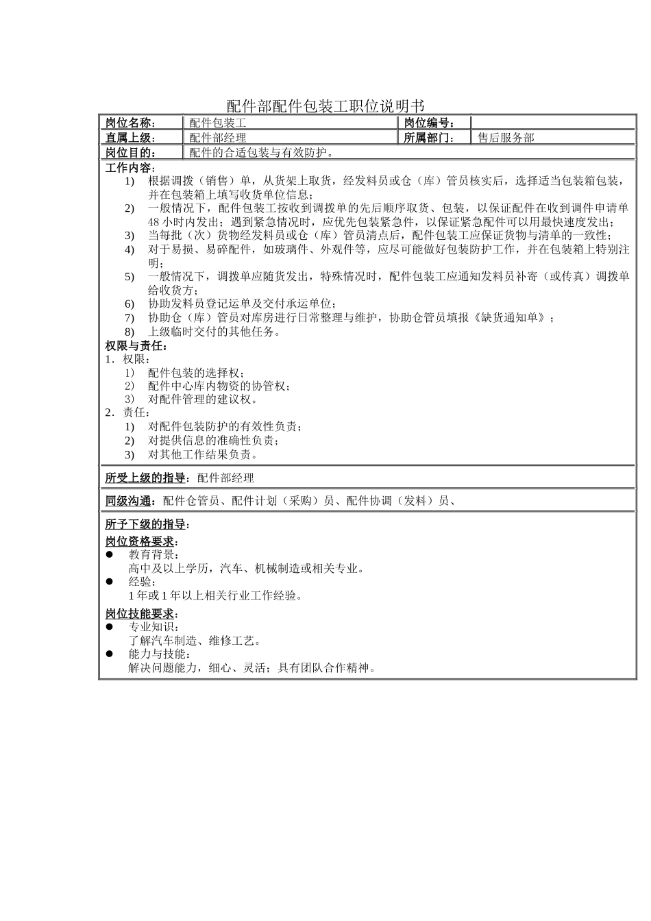 配件部配件包装工职位说明书_第1页