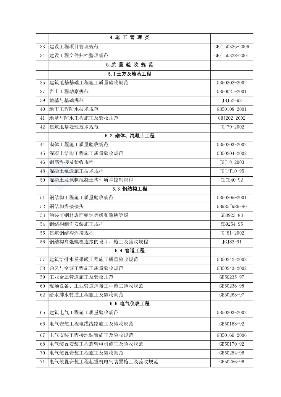 煤气站施工组织设计_第2页