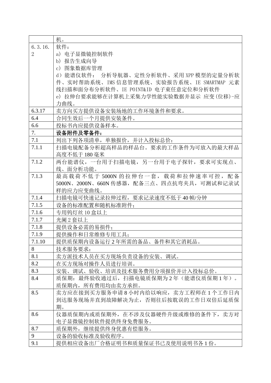 设备名称扫描电子显微镜系统_第2页